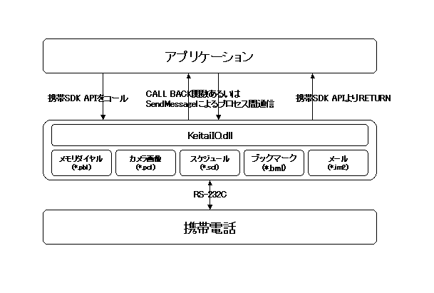 �u���b�N�}